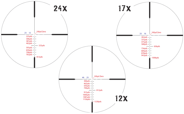 Reticle Examples